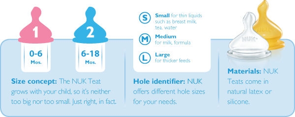 Nuk Nipple Size Chart Styles Suggest