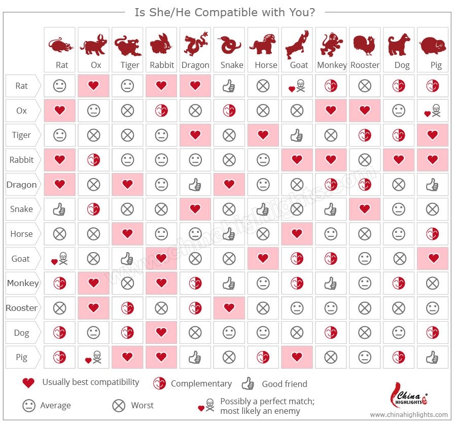 Numerology Chart Birthday Chinese Astrology Compatibility Calculator