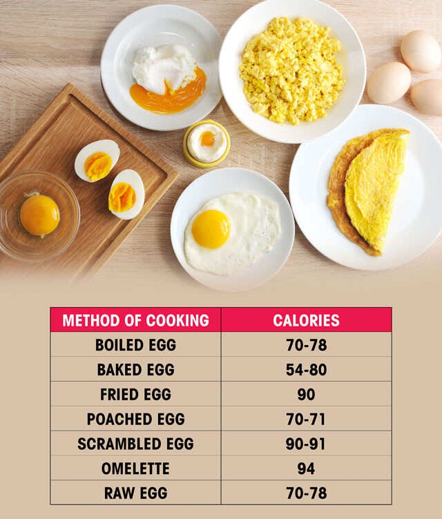 Nutrition Facts For Boiled Egg Without Yolk Besto Blog