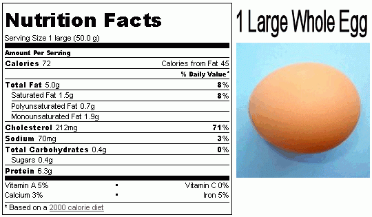 Nutrition In 1 Whole Egg