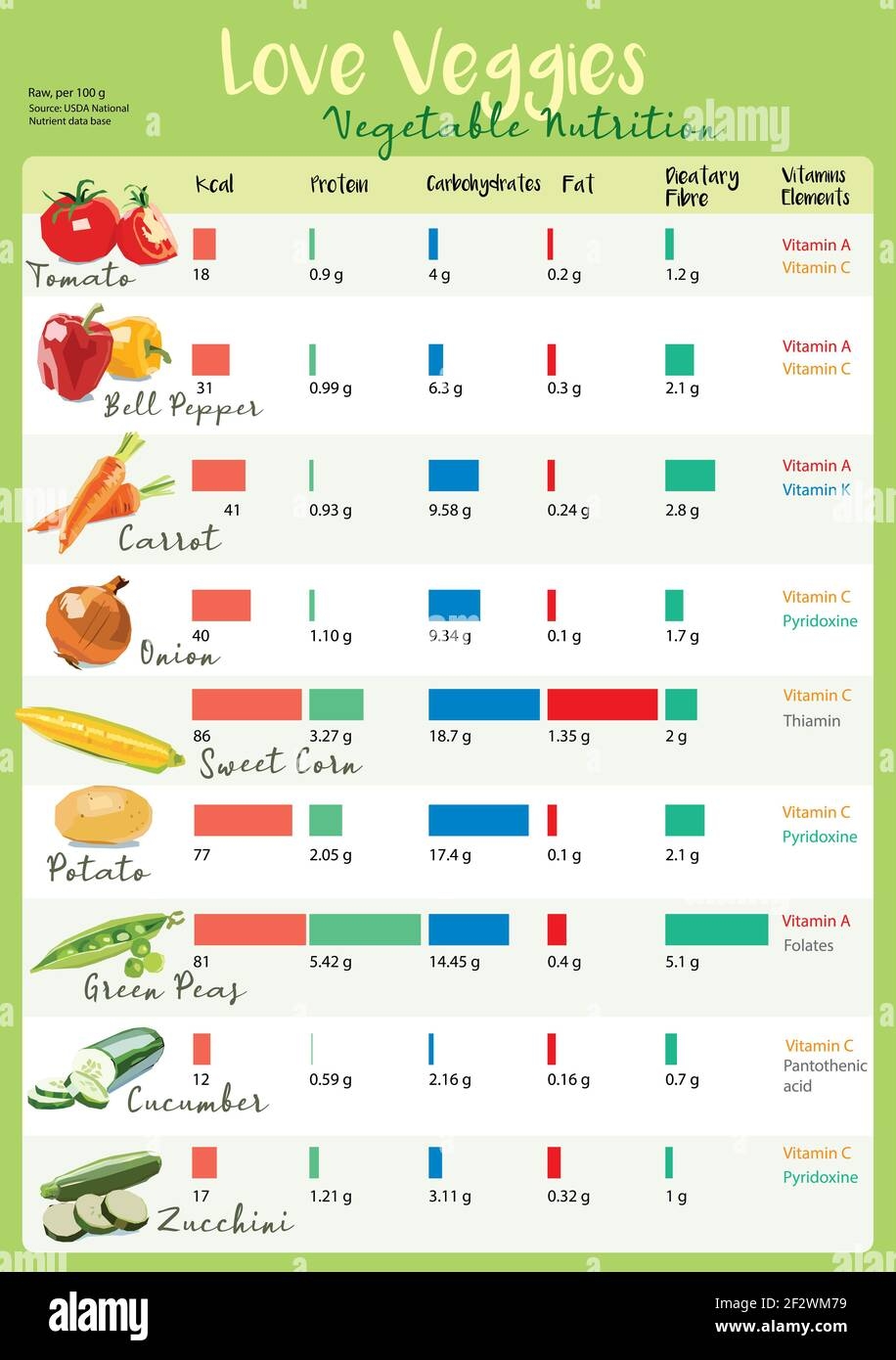 Nutritionix Nutritionix