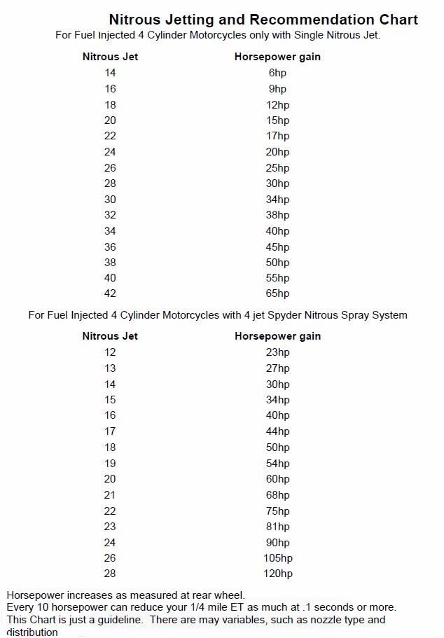 Nx Nitrous Jet Chart Honda