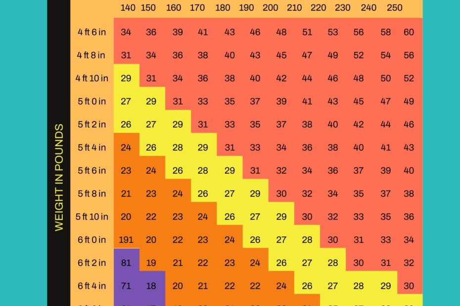 Obese Bmi