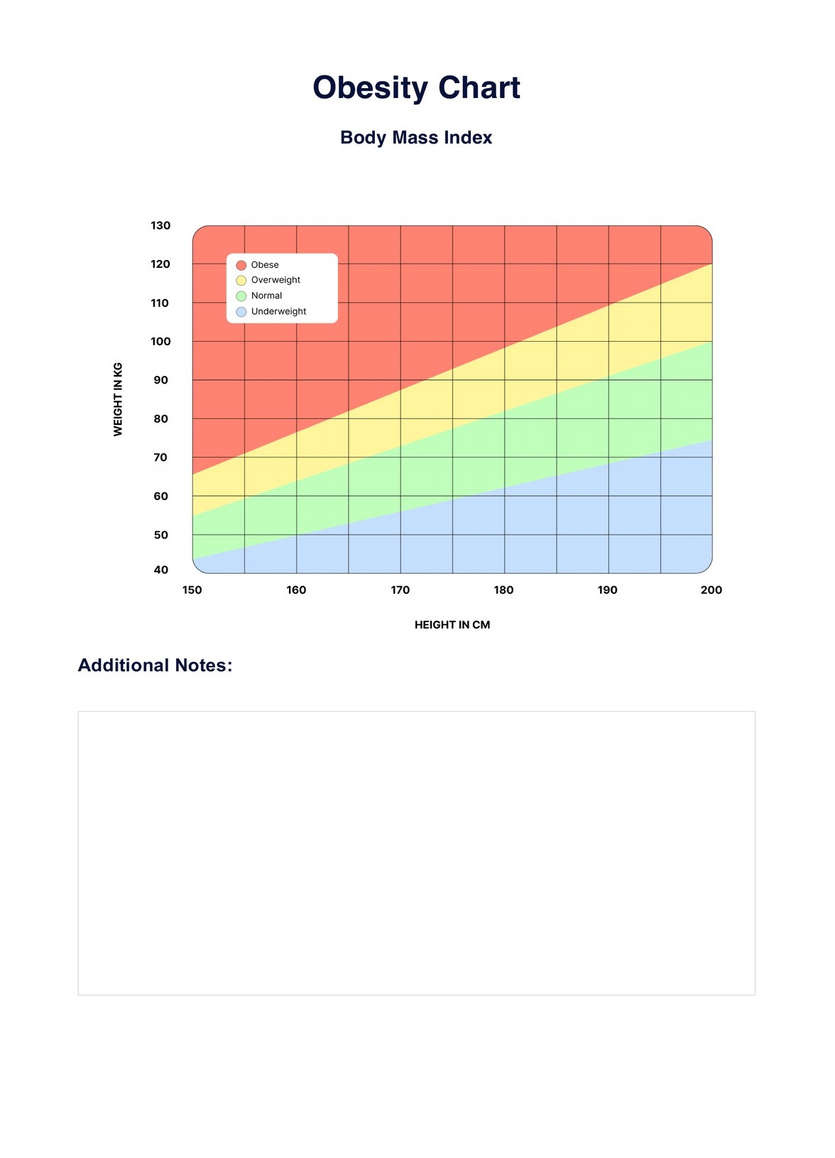 Obesity Chart