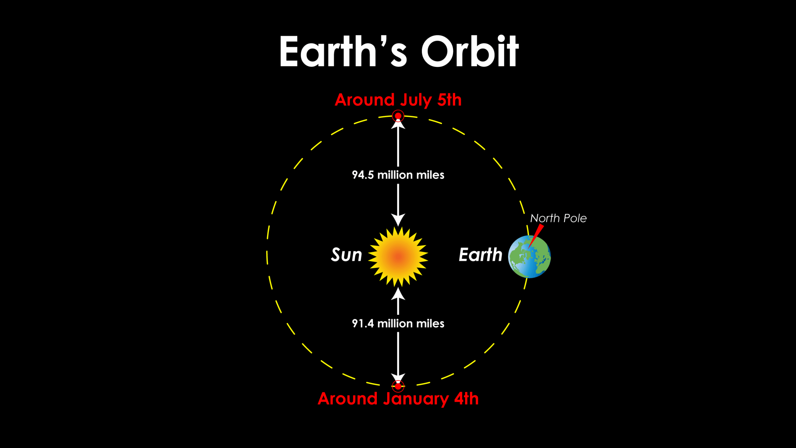 Observed Patterns Explanation 1