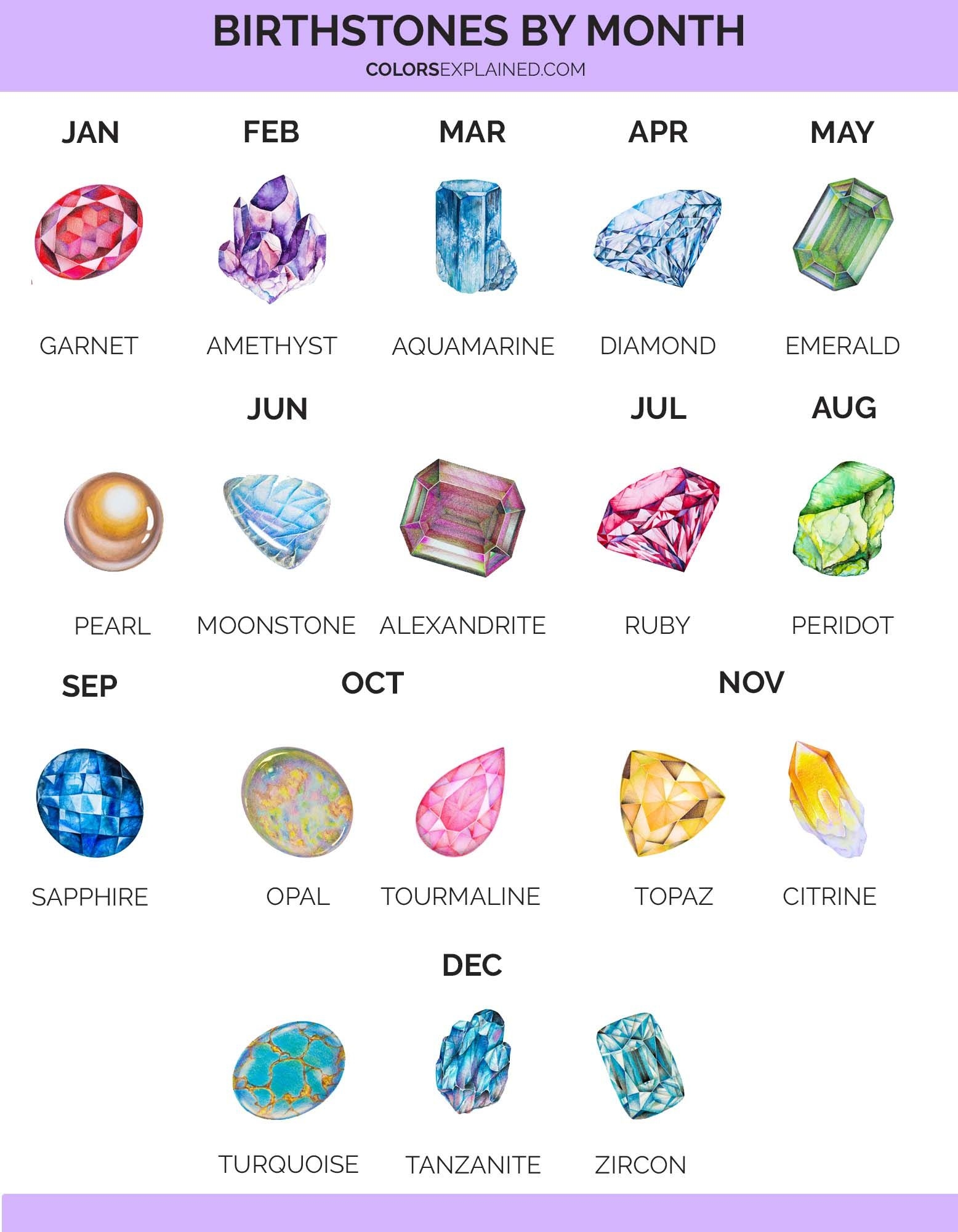 Official Birthstone Chart