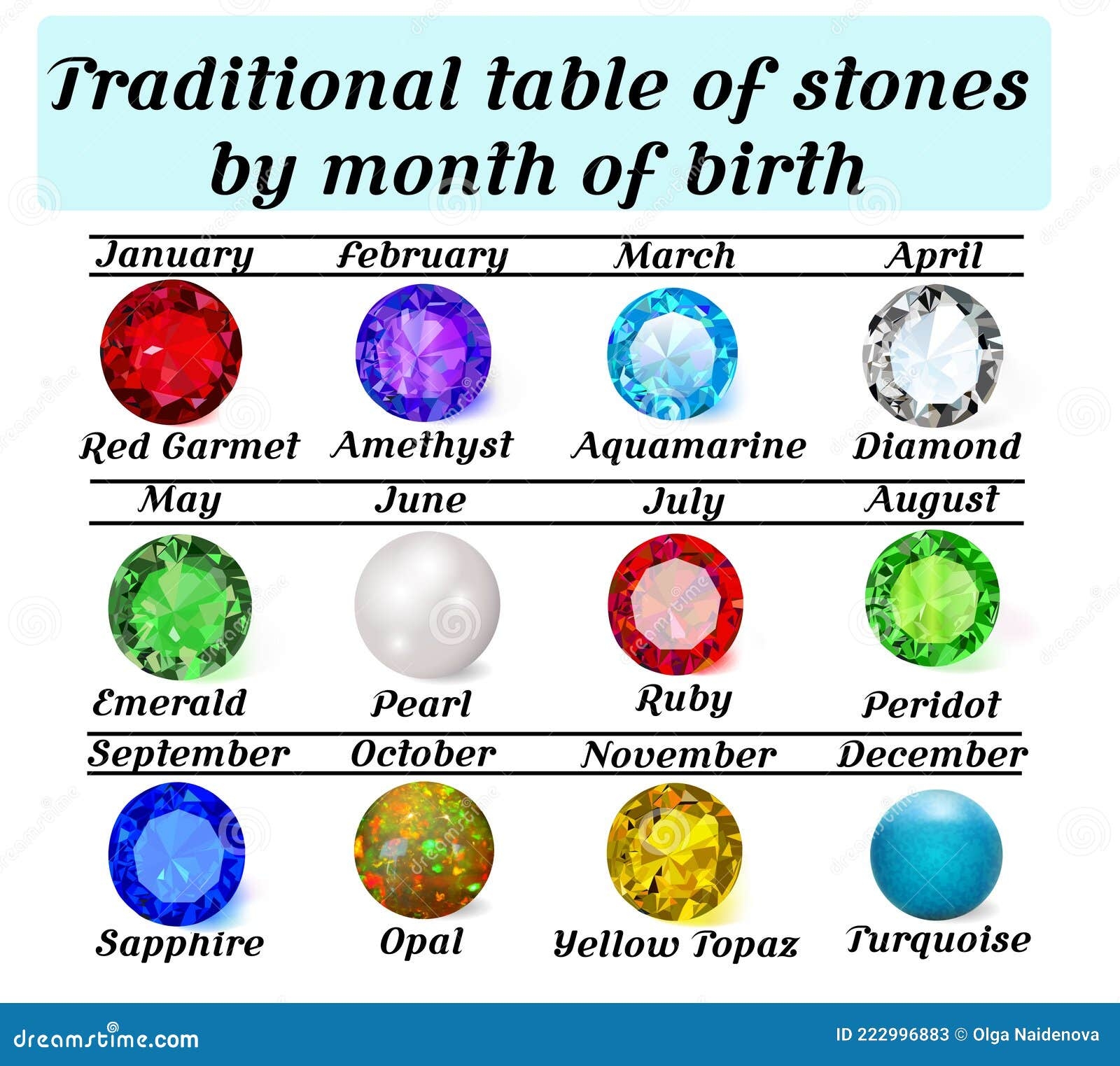 Official Birthstone Chart