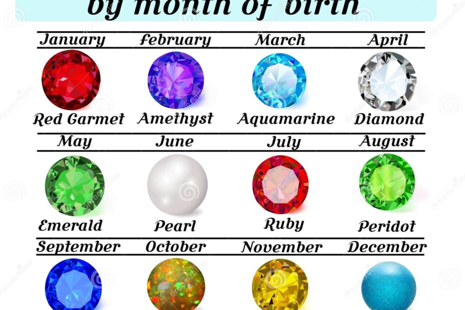Official Birthstone Chart