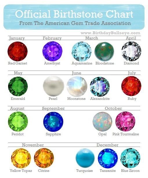 Official Birthstone Color Chart BirthdayBullseye Birthstone 