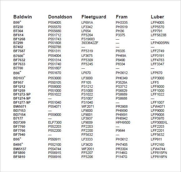 Oil Filter Cross Reference Chart Briggs And Stratton At Albert Pietsch Blog