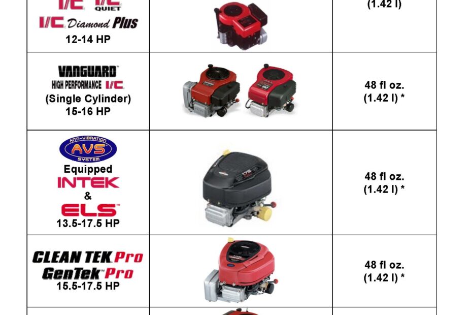 Oil Filter Cross Reference Chart Briggs And Stratton At Albert Pietsch Blog