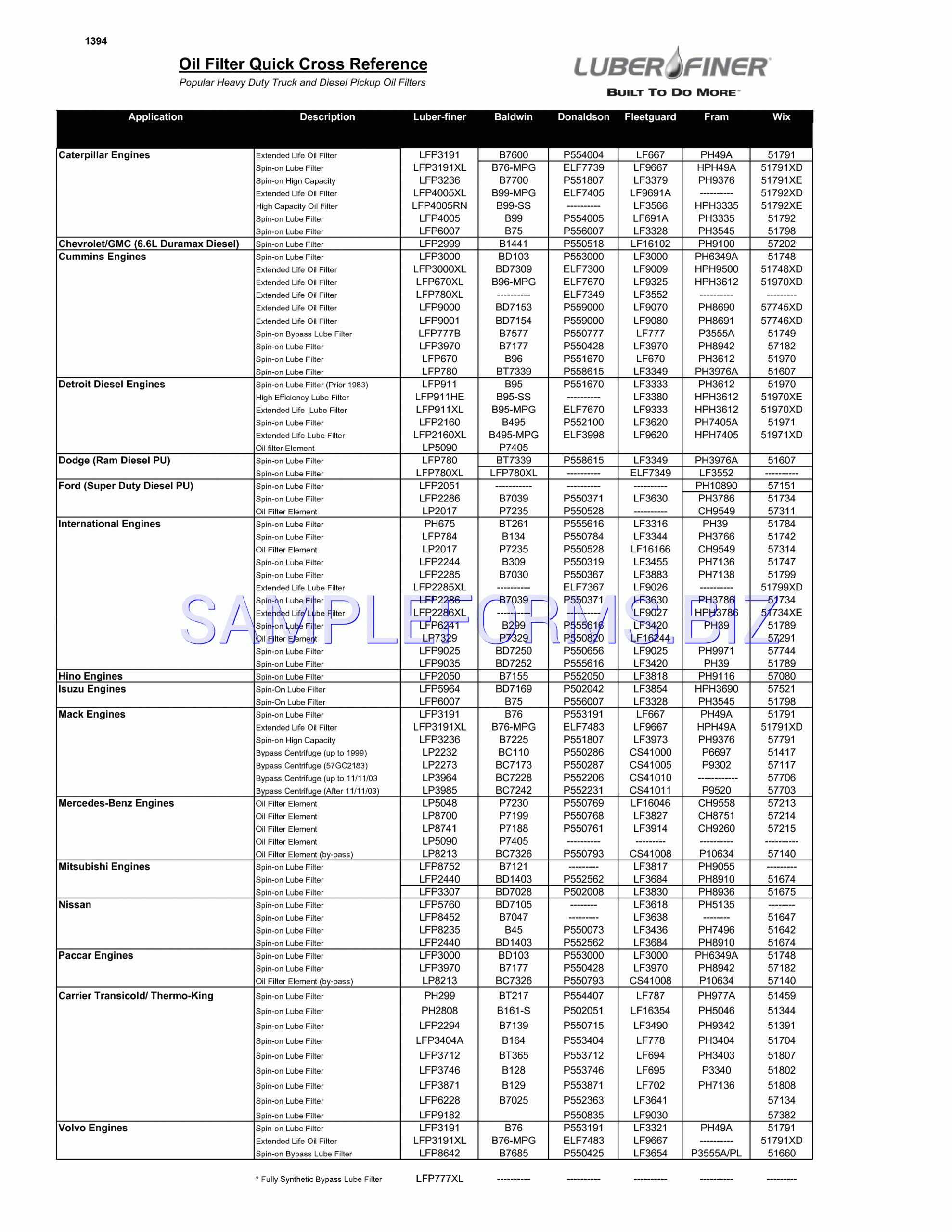 Oil Filter Cross Reference Chart Briggs And Stratton At Albert Pietsch Blog