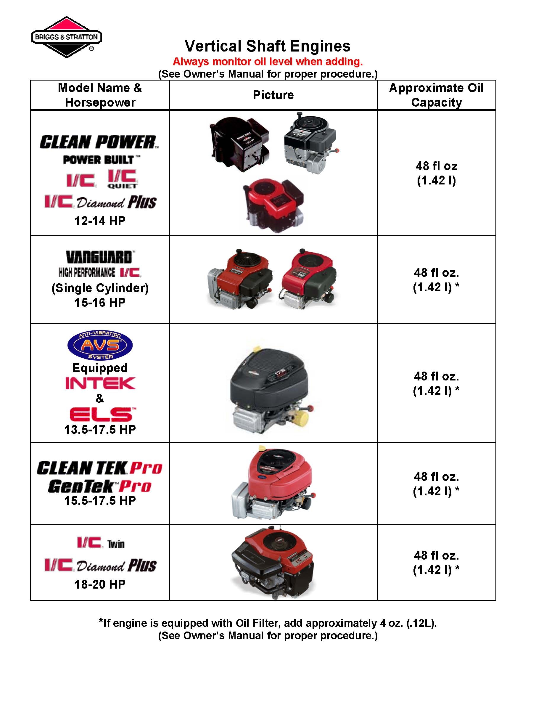 Oil Filter Cross Reference Chart Briggs And Stratton At Albert Pietsch Blog