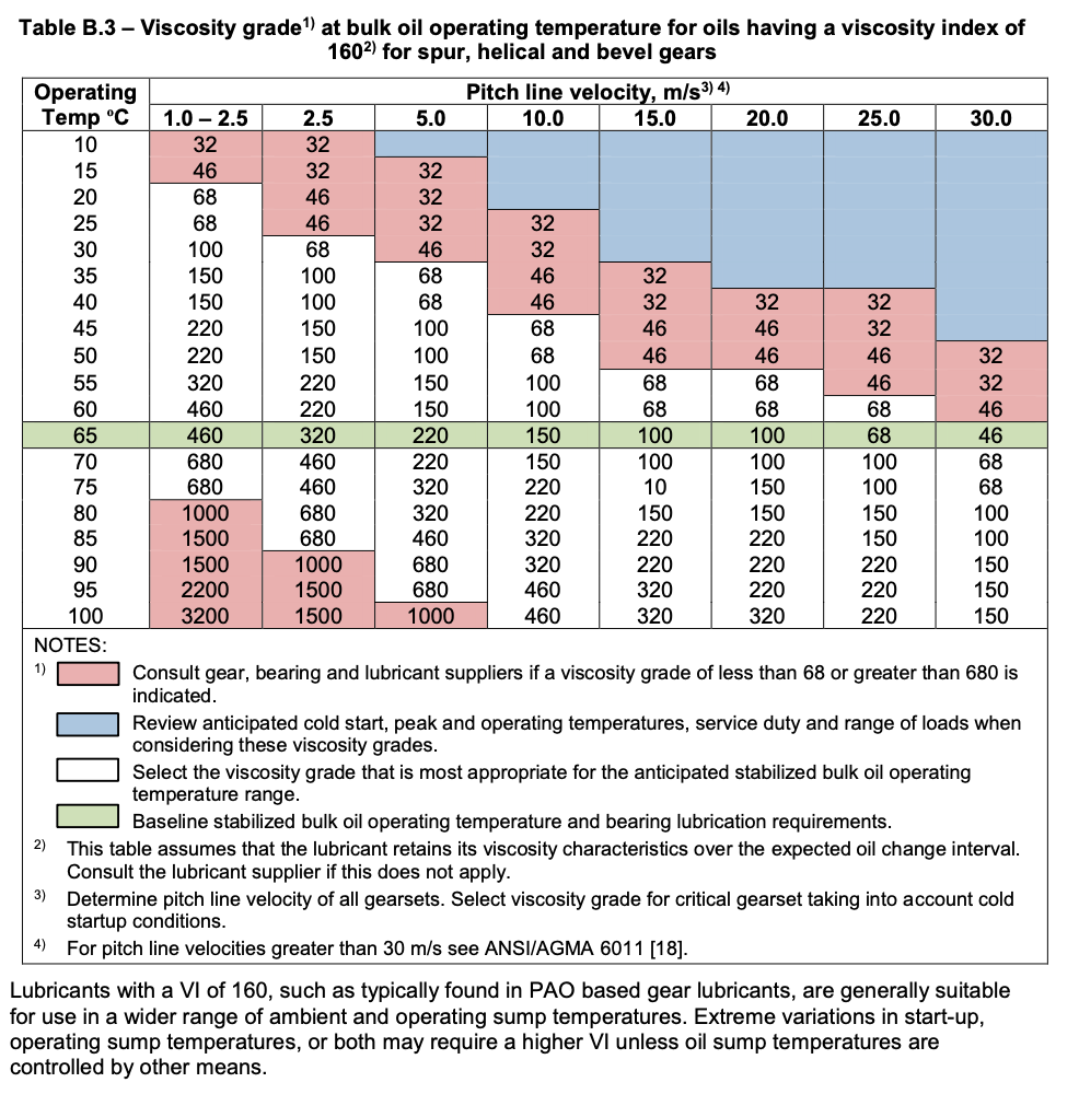 Oil Viscosity Chart Delightryte