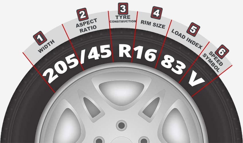 Olympus Tyres Mobile Tyre Fitting 24 7 Mobile Tyre Fitting Today