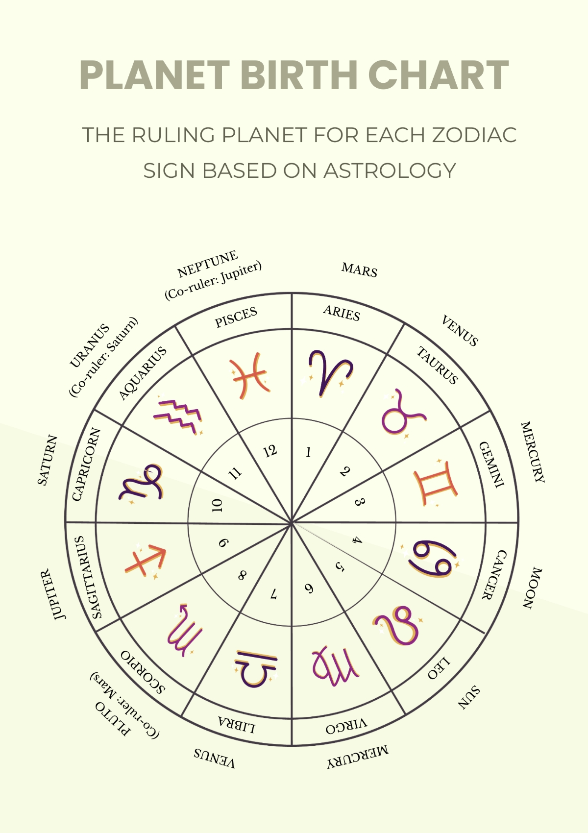 Online Birth Chart Generator