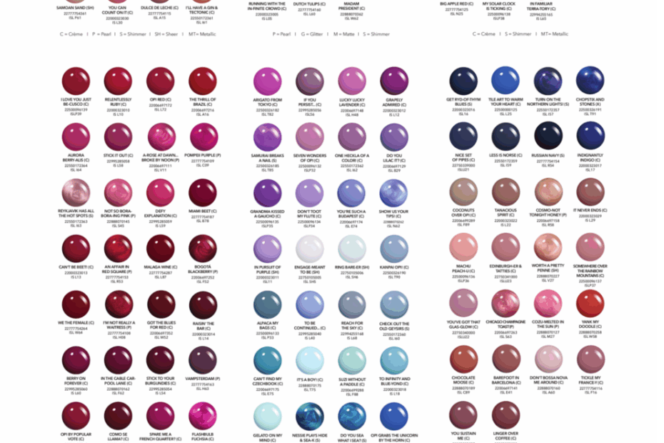 Opi Nail Polish Chart Educational Chart Resources