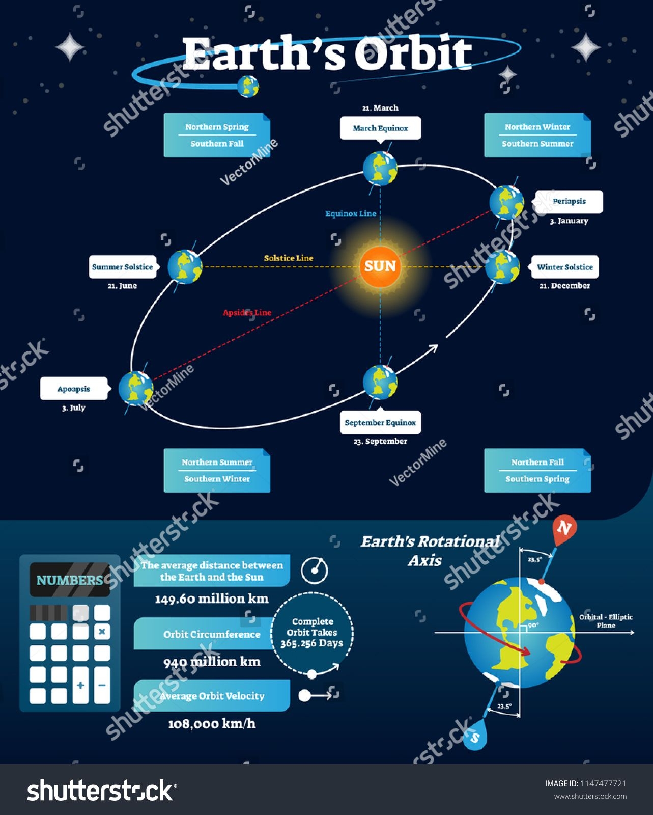 Orbit Diagram Diagram Orbit Svg Simple File Orbital Velocity