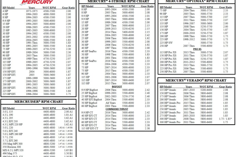 Outboard Propellers Mercury Marine