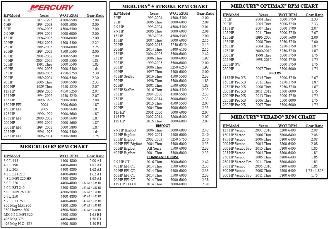 Outboard Propellers Mercury Marine