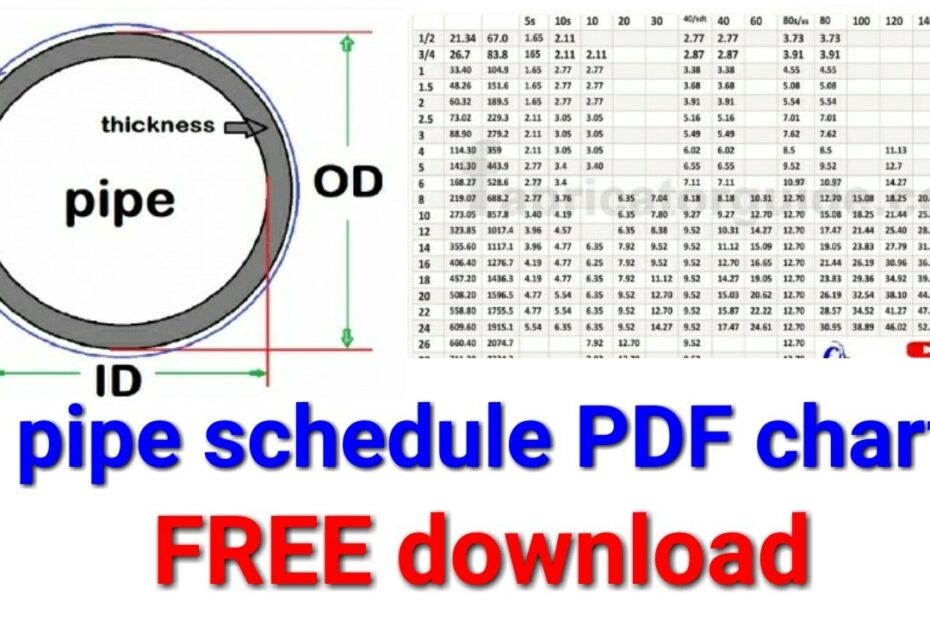 Outside Diameter Of Schedule 40 Pipe
