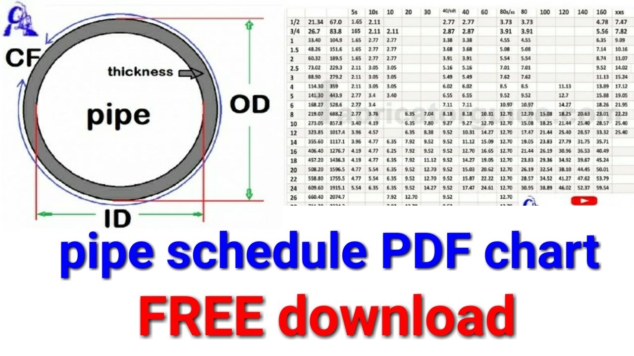 Outside Diameter Of Schedule 40 Pipe