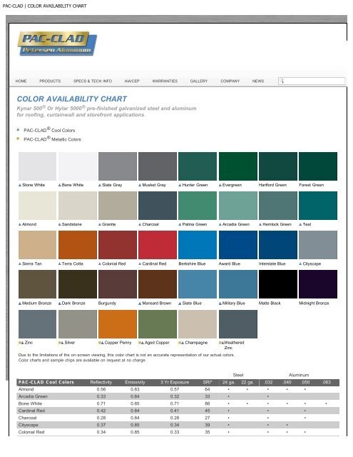 PAC CLAD COLOR AVAILABILITY CHART