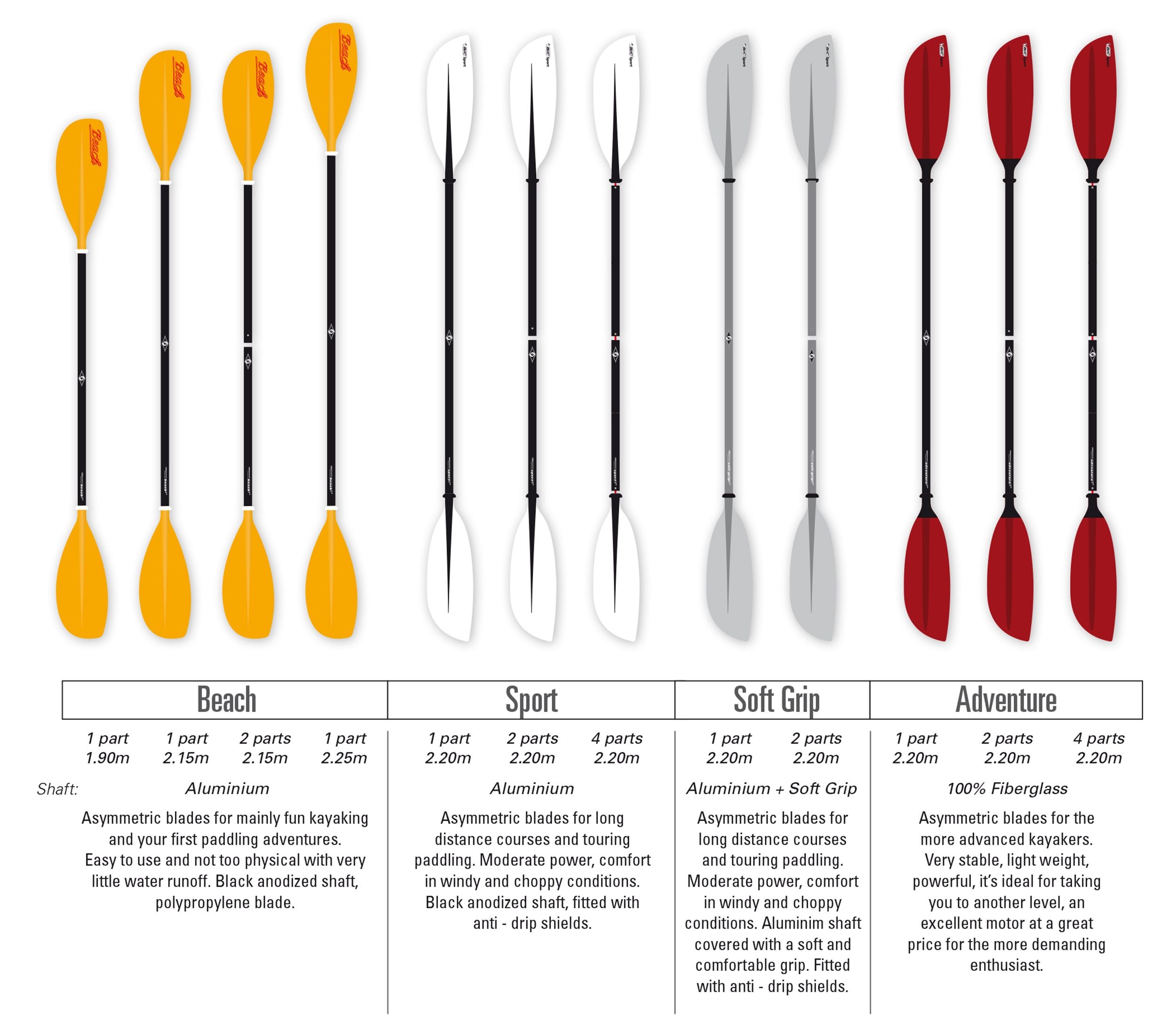Paddle Size Chart Canoe Sit On Top Kayak Paddle Size Chart