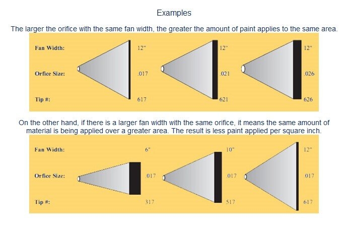 Paint Sprayer Tip Size Chart 101 Guide DIY Or Not