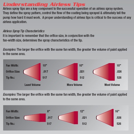 Paint Sprayer Tip Size Chart Keski