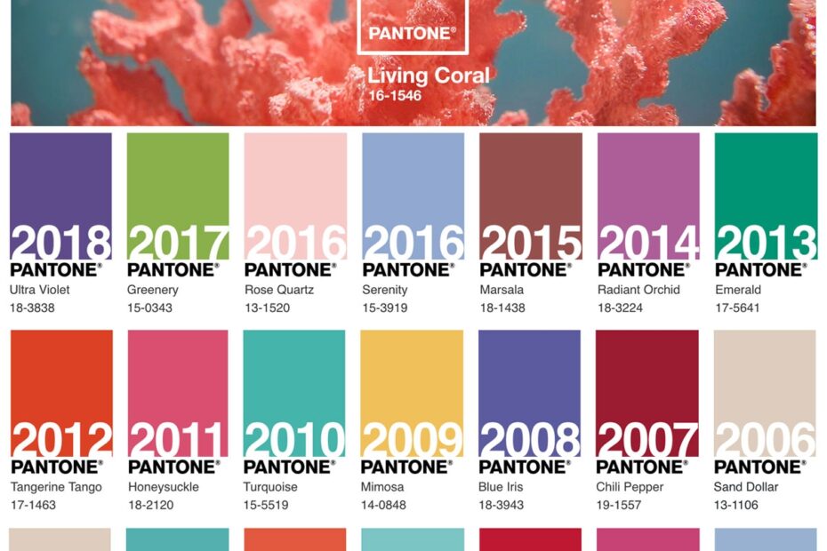 Pantone Color Of The Year 2024 Pdf Lorri Christel