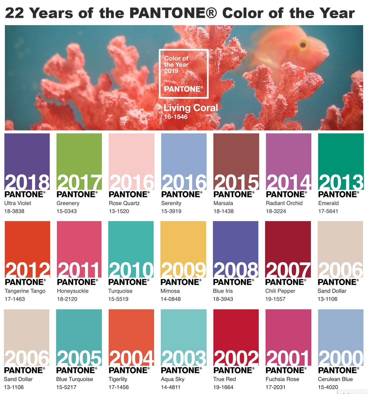 Pantone Color Of The Year 2024 Pdf Lorri Christel