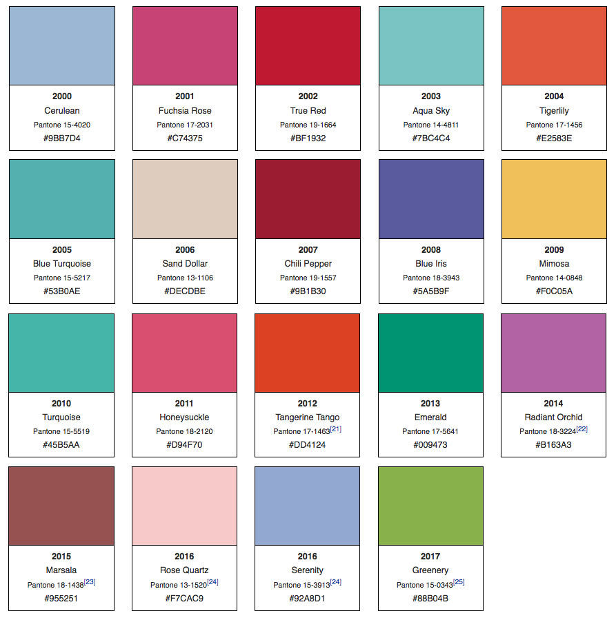 Pantone Color Of The Year 2024 Pdf Lorri Christel