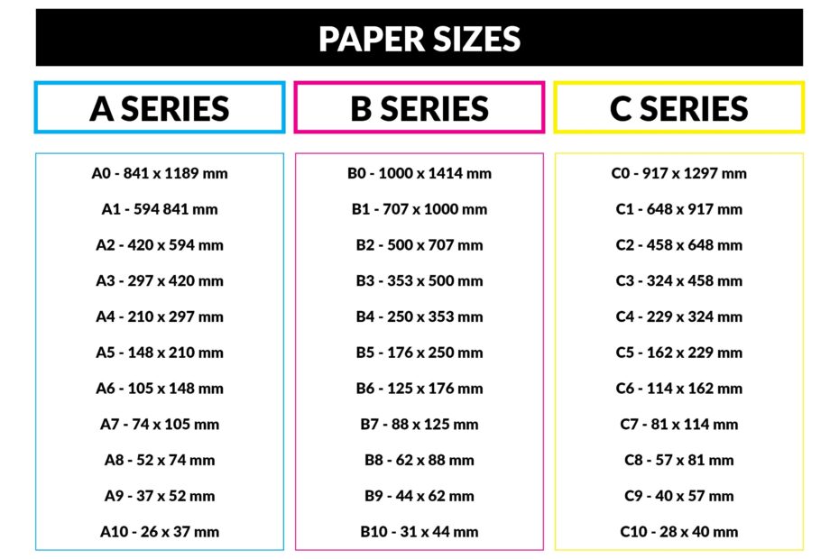 Paper Size Chart Printable