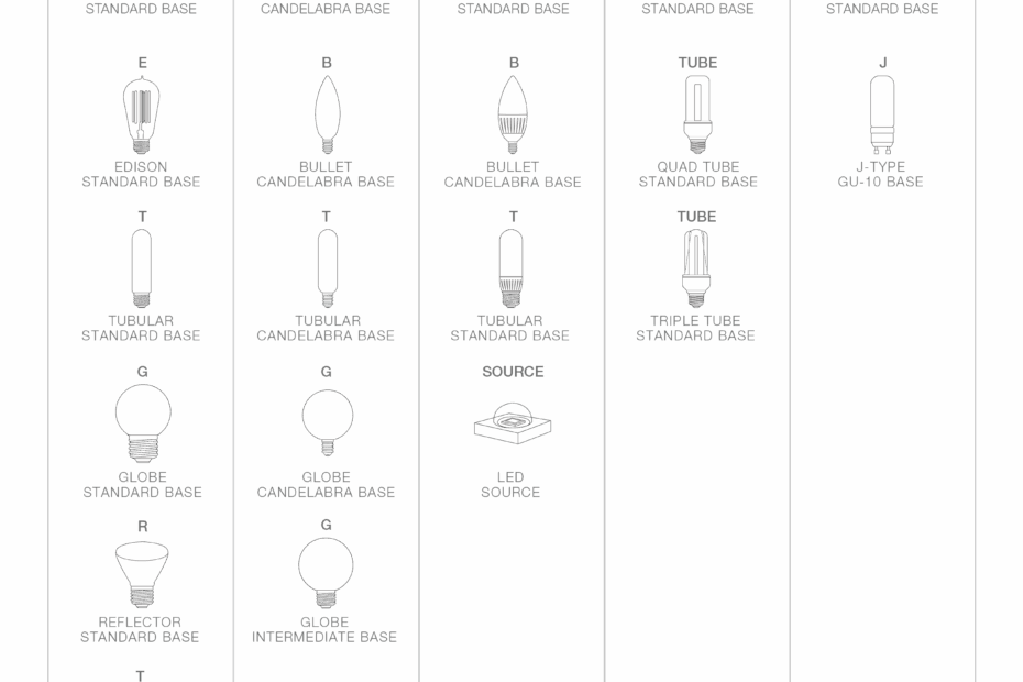 Par Light Bulb Size Chart CSOBeech PAR36 LED Bulb
