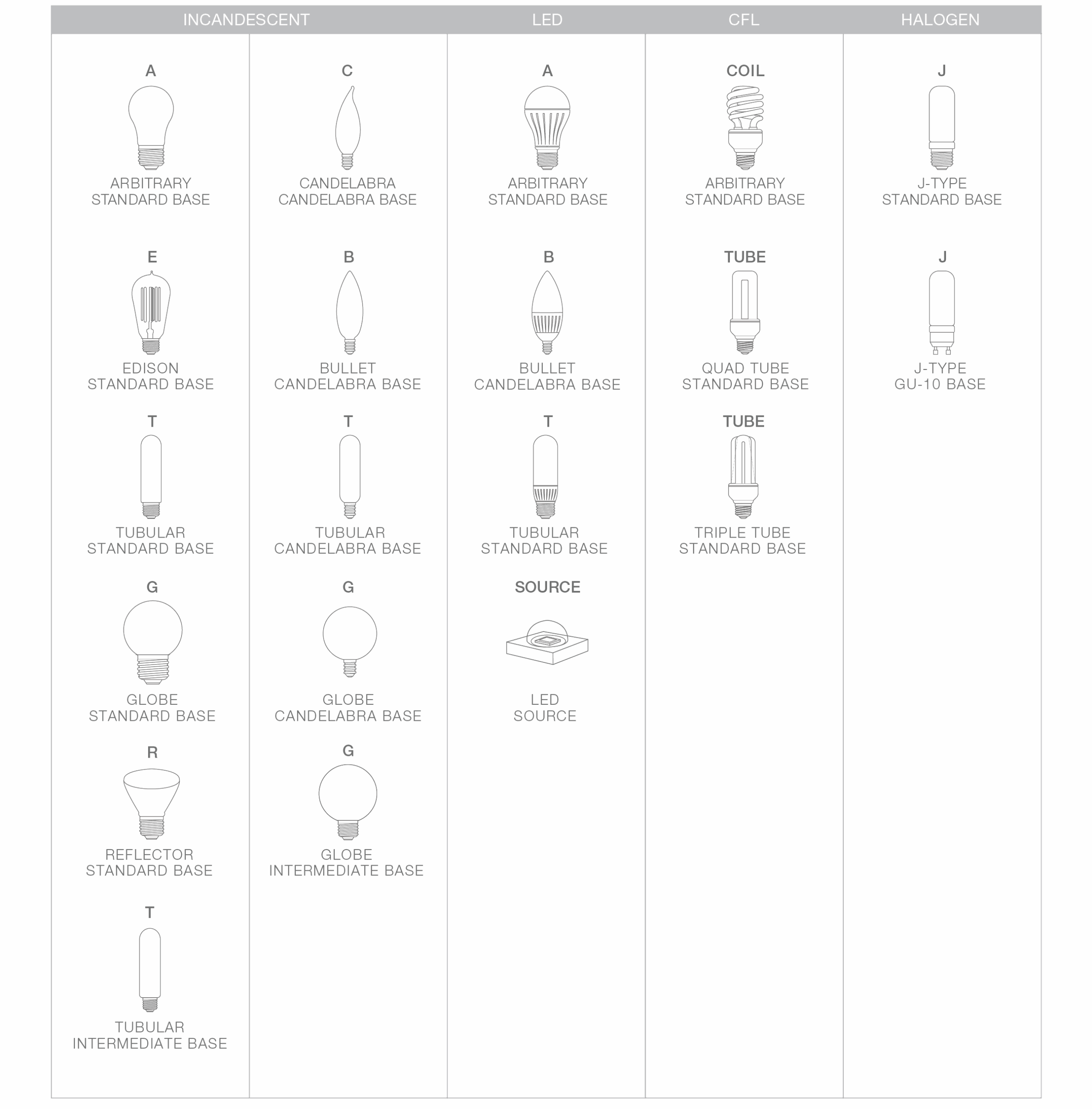 Par Light Bulb Size Chart CSOBeech PAR36 LED Bulb