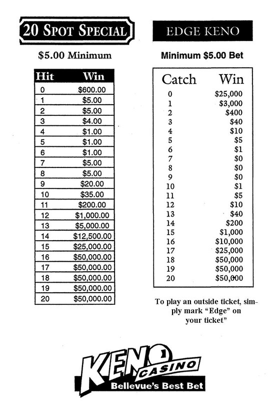 Paytables Keno Casino Your Best Bet 