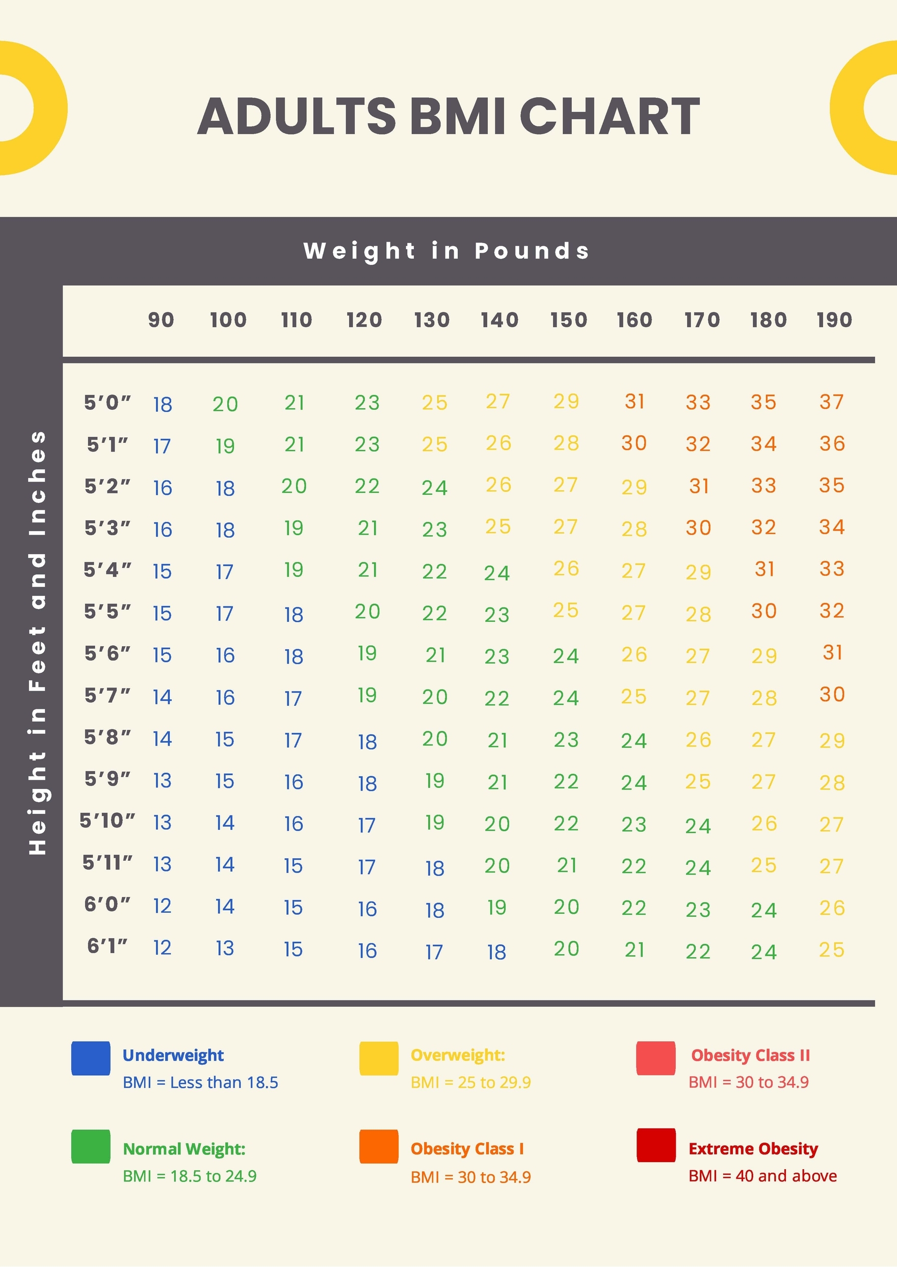 Pediatric BMI Chart PDF Template