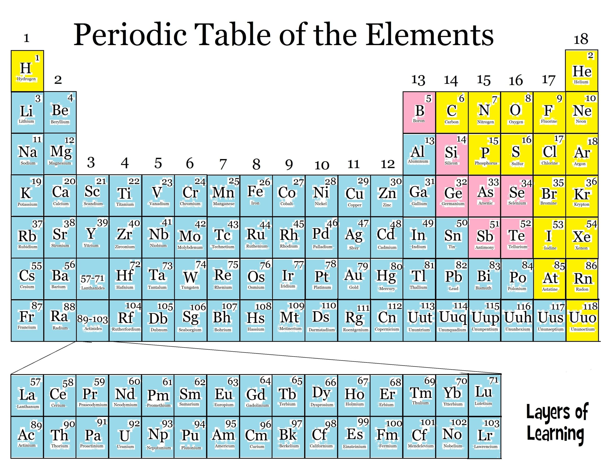 Periodic Table Calendar 2025 Darsey Liliane Periodic Table Calendar 2025 Darsey Liliane