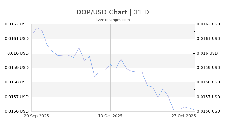 Pesos To Dollars Conversion Chart Ponasa Pesos To Dollars Conversion Chart Ponasa