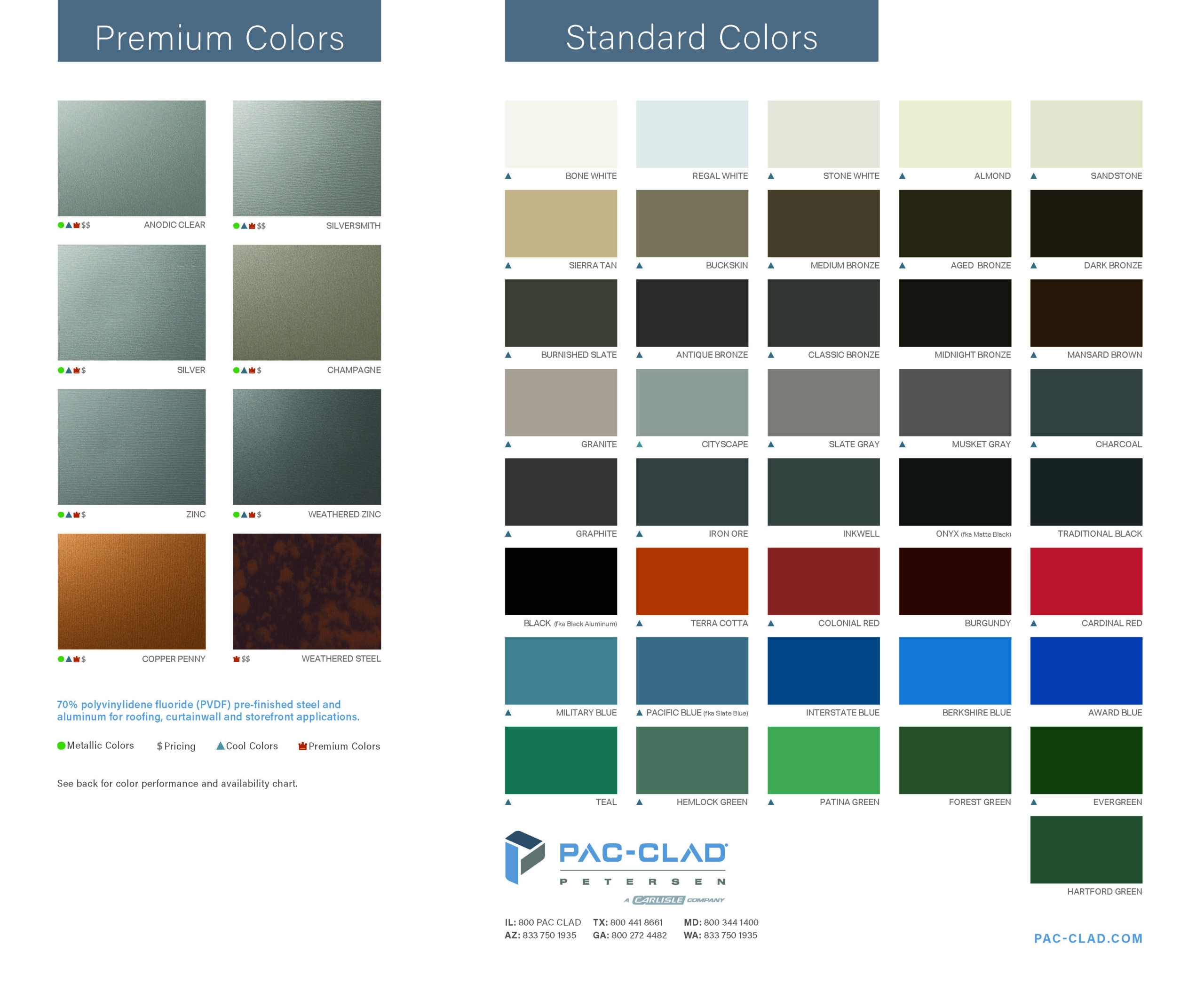 pac clad color chart pac clad color chart