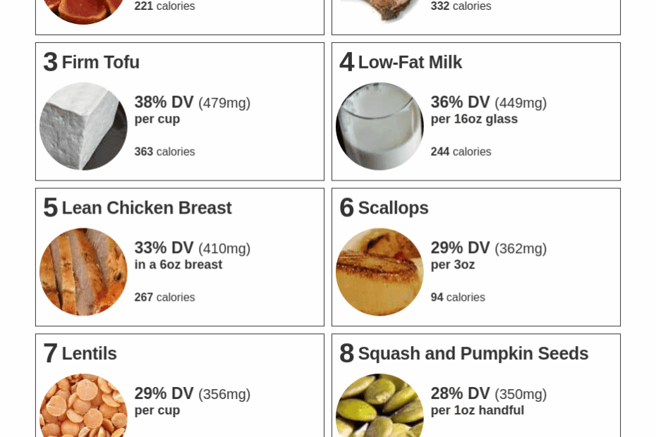 Phosphorus Food Sources Phosphorus