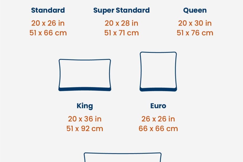 Pillow Size Chart How To Pick The Best Pillow