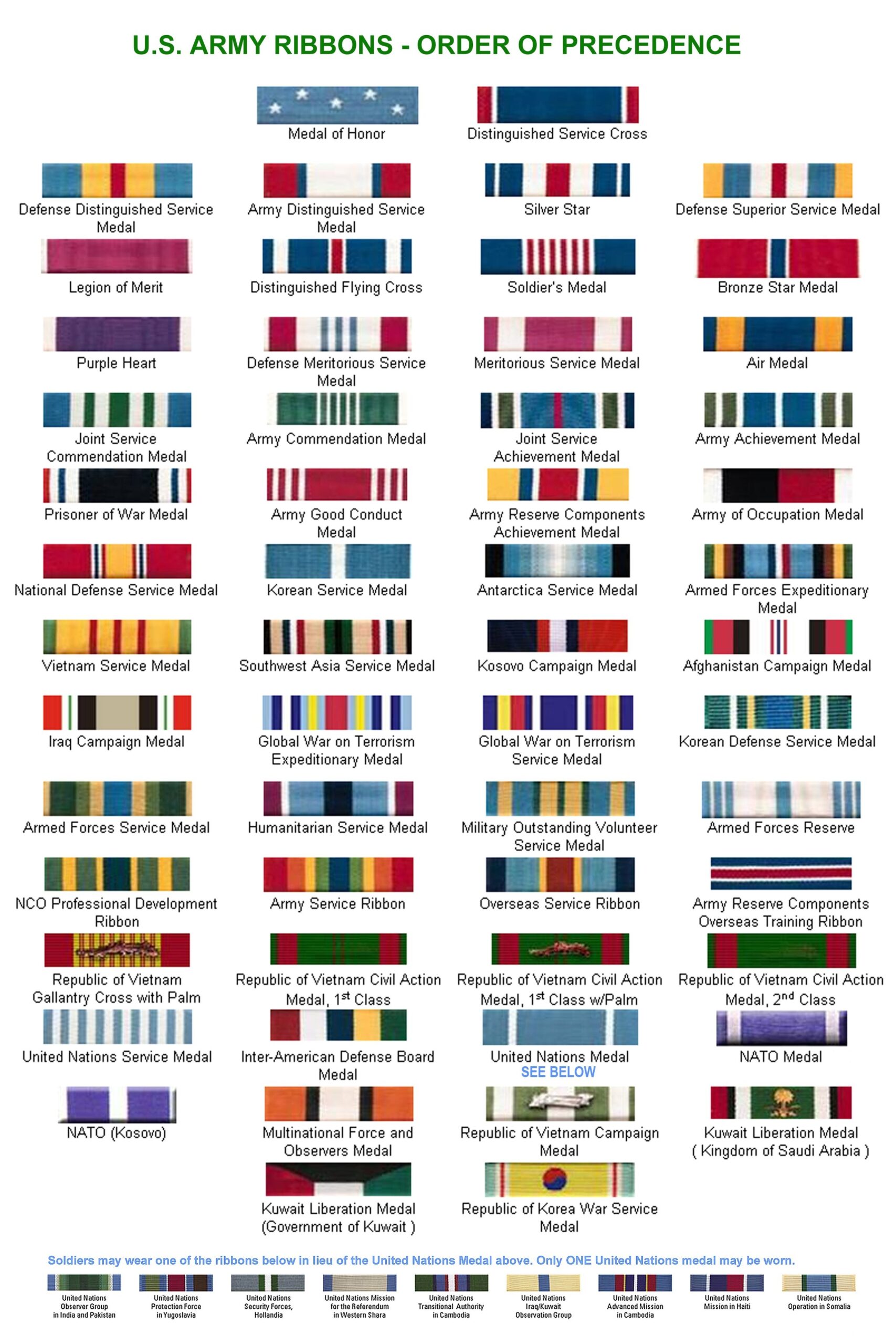 Pin On Army