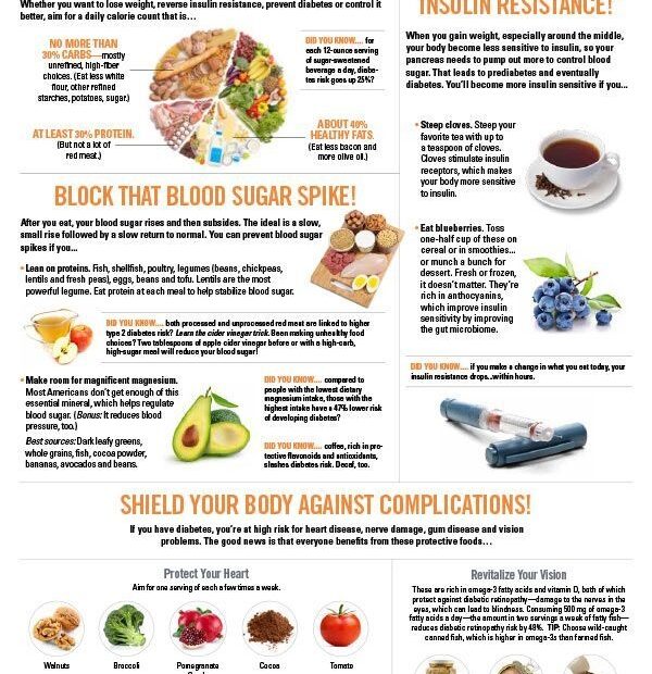 Pin On Healthy Choices