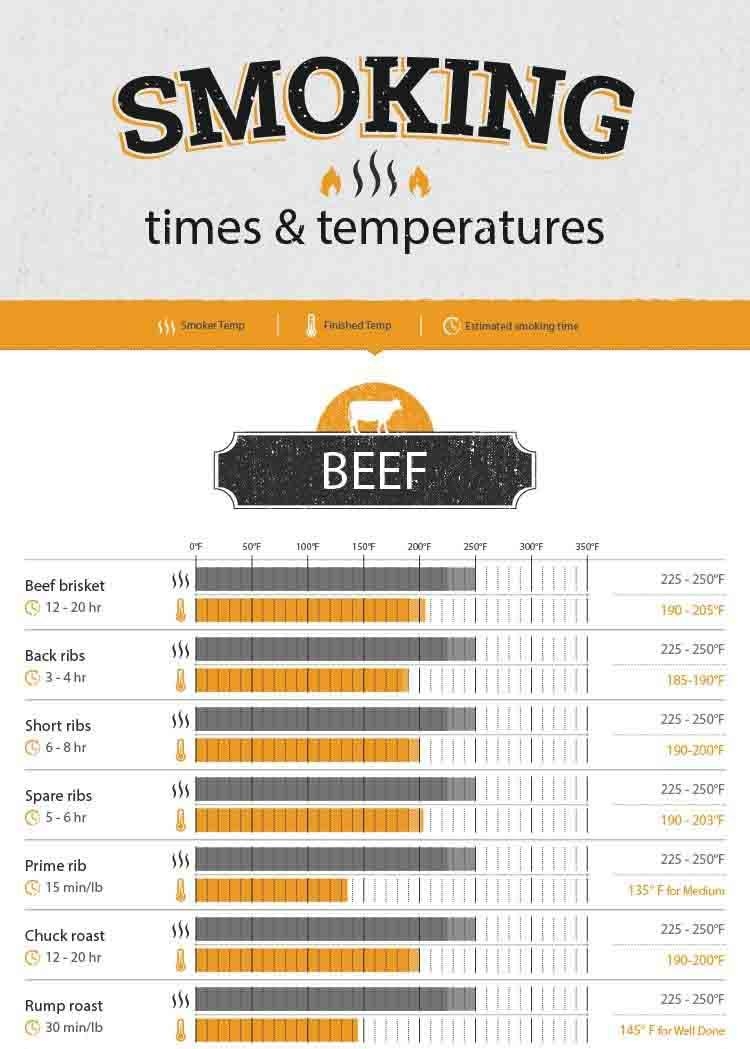 Pin On Recipes To Cook