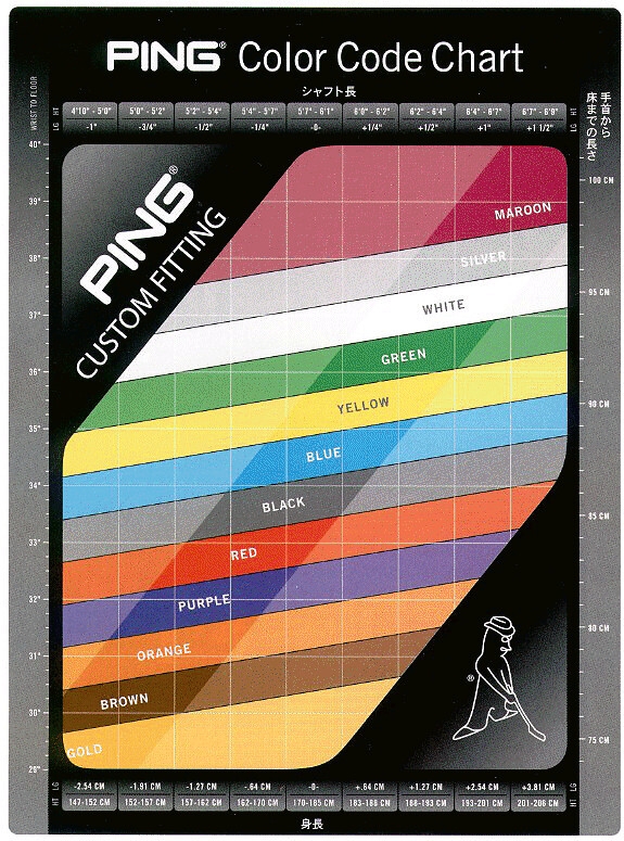 Ping Color Dot Chart