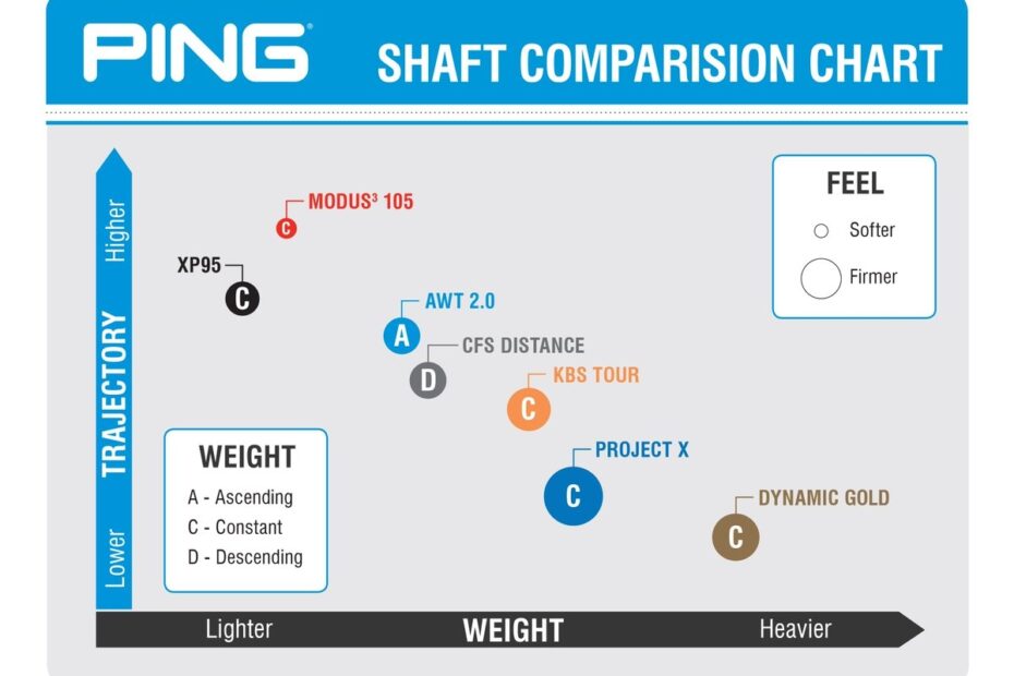 Ping Color Dot Chart