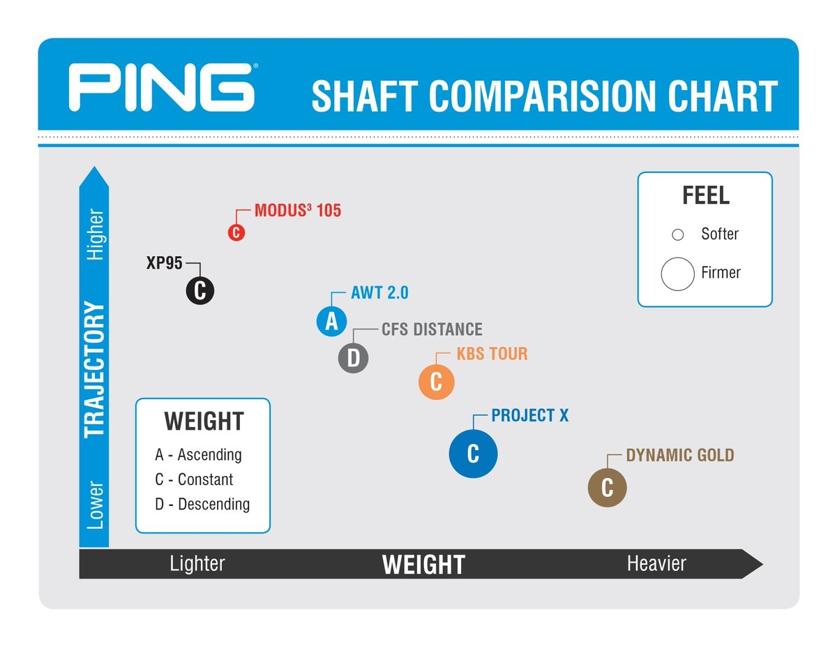 Ping Color Dot Chart