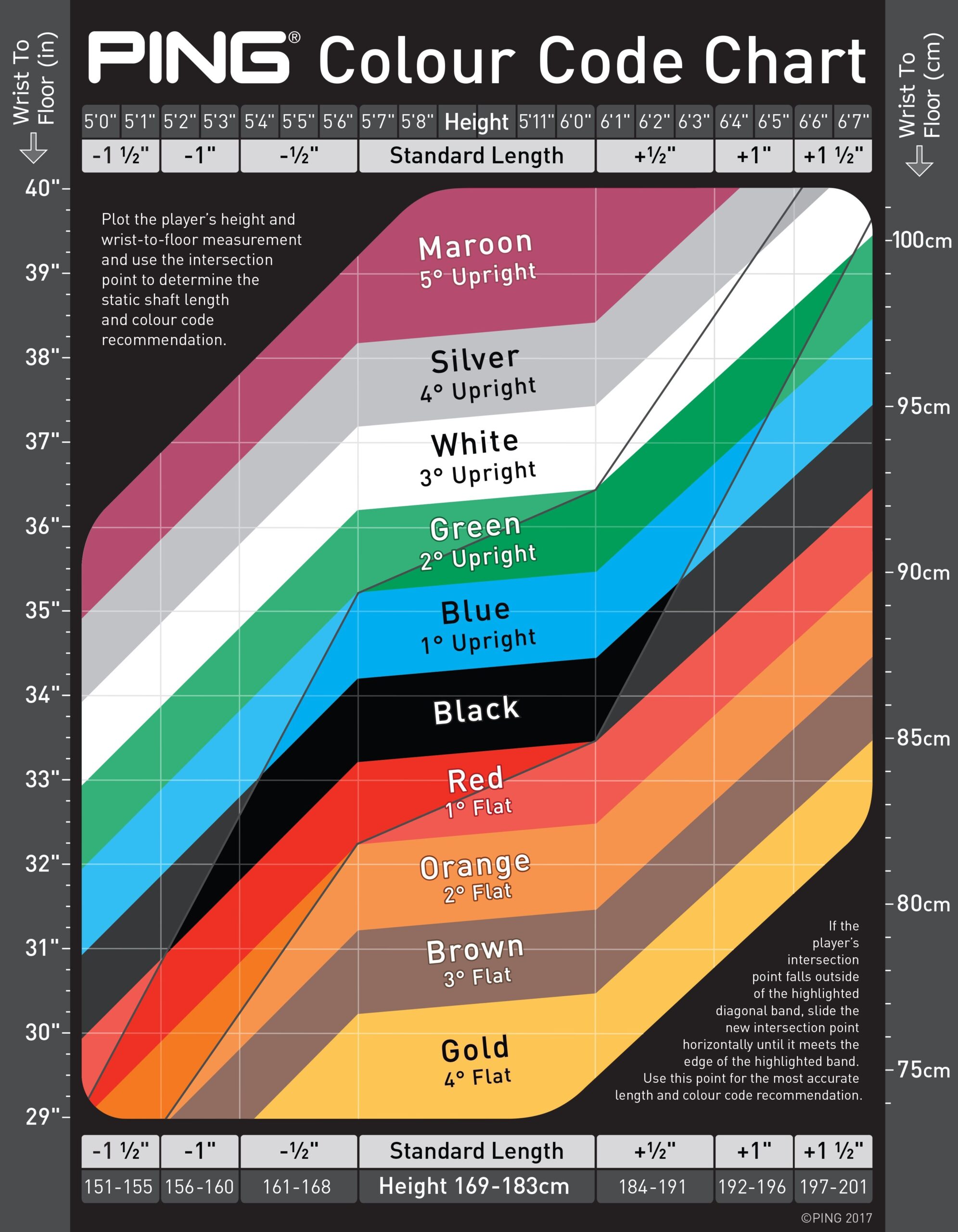 Ping Dot System Fitting Chart Colour Codes Ping Golf Ping Golf 